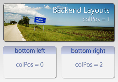 Backend Layouts in TYPO3 Version 4.5 / Layout Beispiel